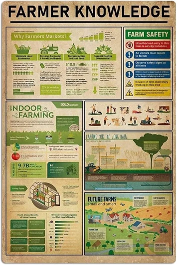 Mur Étain Panneau Connaissances De L'Agriculteur Le Guide Ultime De L'Agriculteur Instructions D'Agriculture Métal Peinture Tin Sign Aluminium Rétro Décorer Artisanat Pour Garage, Salon 30x40cm M(30X40CM)
