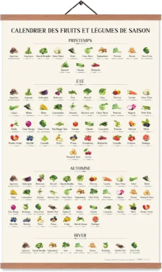 Affiche Saisonnière Fruits et Légumes - Poster Quatre Saisons (Végétarien) - Calendrier des fruits et légumes de saison - Cadre en Bois de Tek (65x40cm - Format A2)