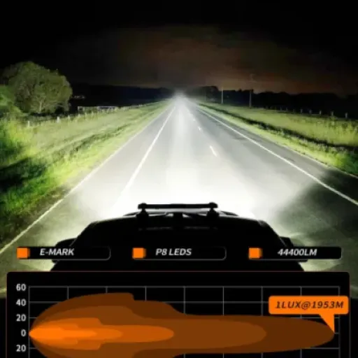 Test CO LIGHT Barre LED 40" 220W : une rampe qui éclaire loin sans se ruiner