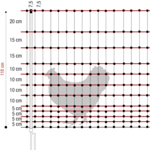 Test horizont Filet à volaille strongLine 110E : un enclos mobile qui fait sérieusement le job pour les poules