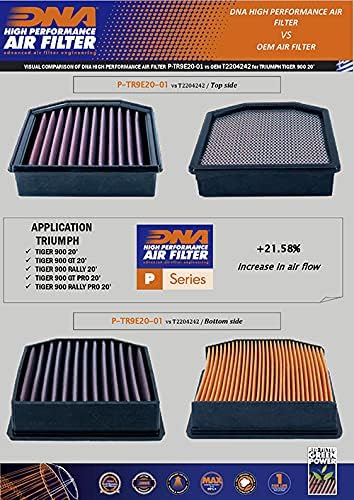 DNA Filtre à Air Sport Haute Performance Compatible pour Triumph Tiger 850 Sport (21-24) PN : P-TR9E20-01