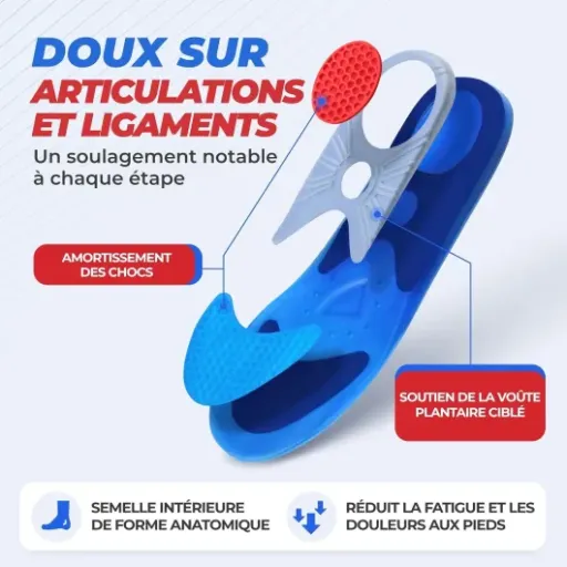 Test semelles gel smart&gentle : du confort correct pour la journée, mais pas des coussins miracles