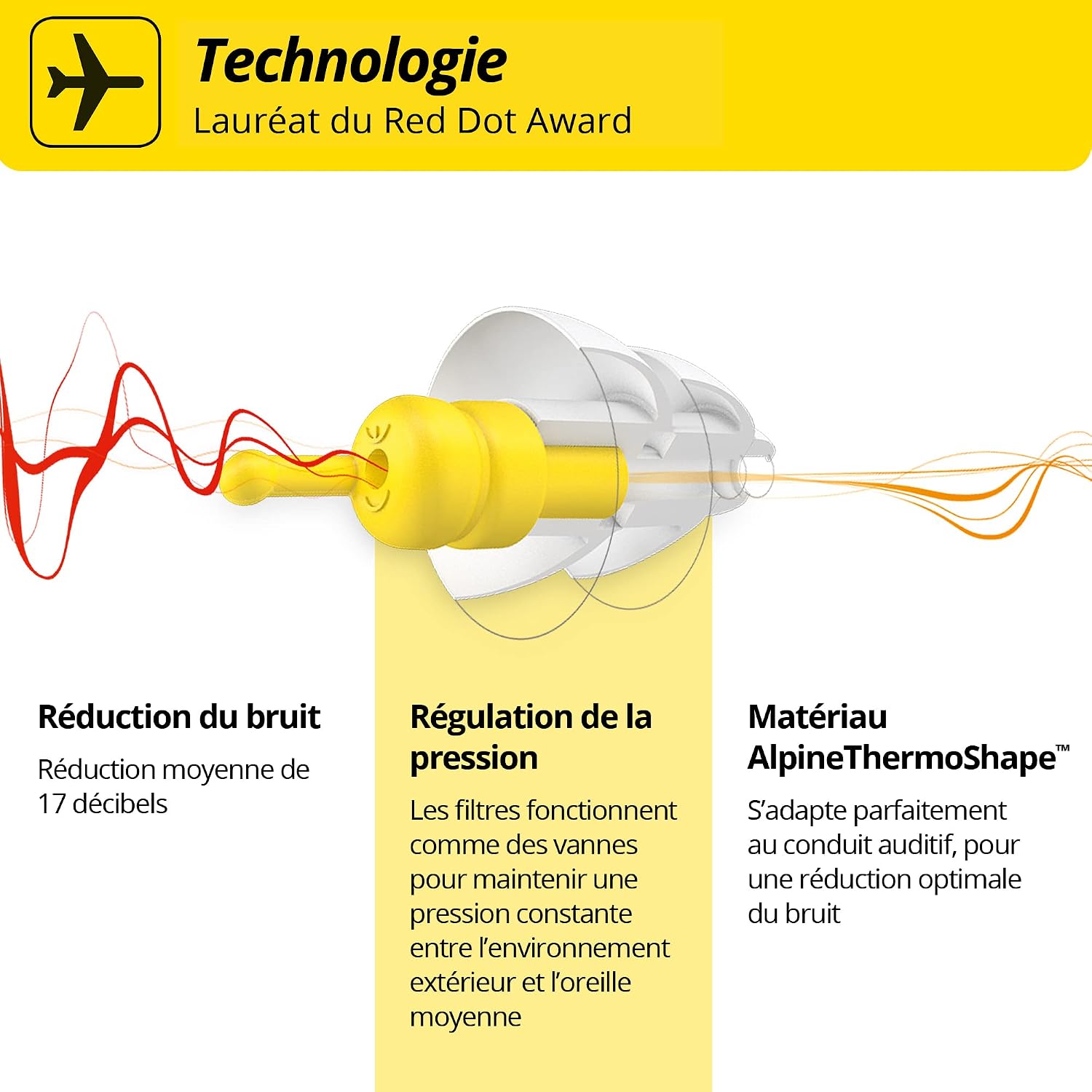 Bouchons d’Oreilles FlyFit - Régule la Pression d'Air - Prévenir les Douleurs du Tympan - Filtres Souples Conçus pour le Voyage - Confortable Hypoallergénique - Réutilisables Unique