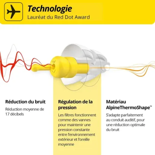 Test Alpine FlyFit : des bouchons d’oreilles pensés pour l’avion, pas pour dormir en boîte de nuit